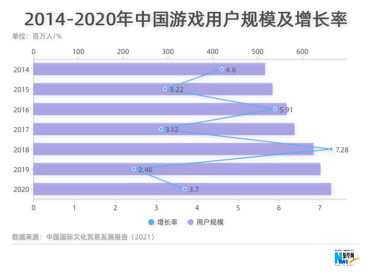 ：中国电竞了解一下九游会数字会说话(图1)