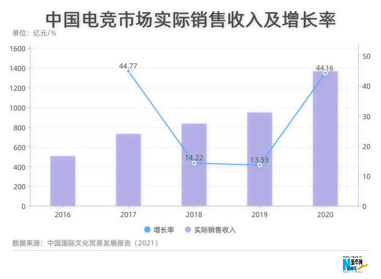 ：中国电竞了解一下九游会数字会说话(图3)