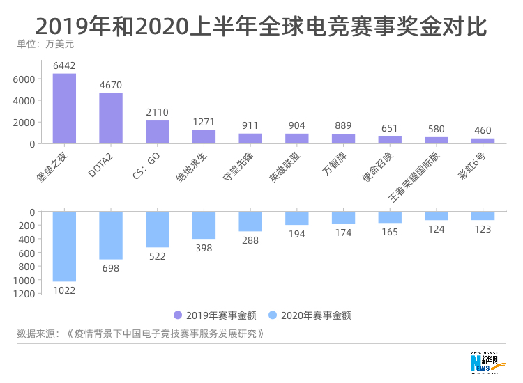 ：中国电竞了解一下九游会数字会说话(图7)