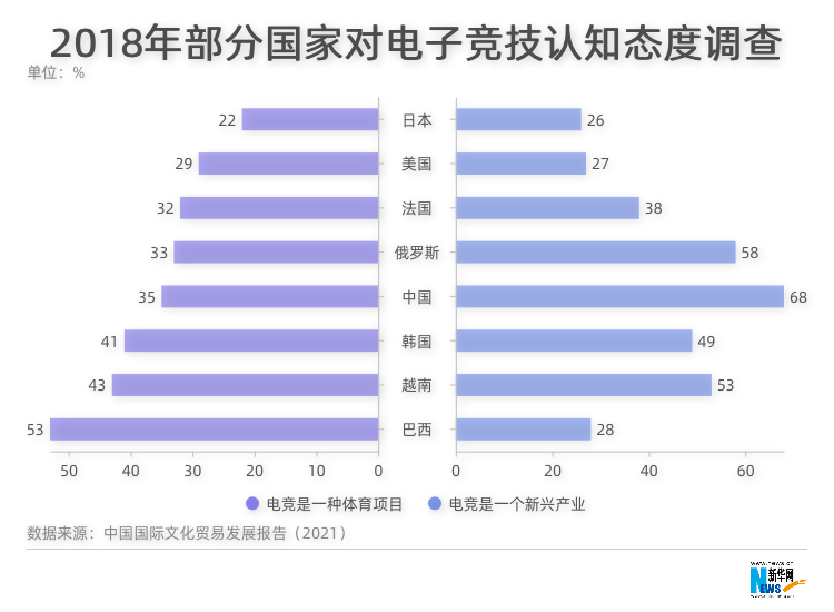 ：中国电竞了解一下九游会数字会说话(图6)