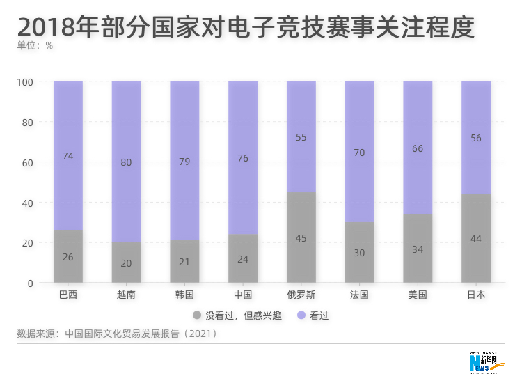 ：中国电竞了解一下九游会数字会说话(图5)