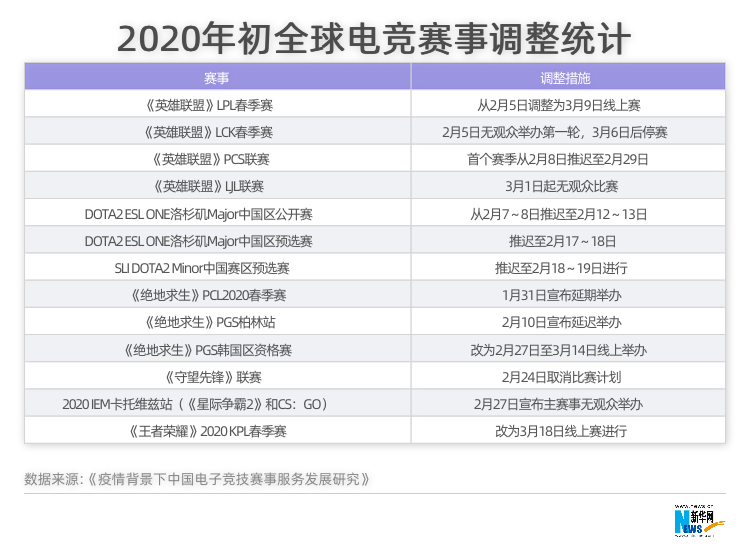 ：中国电竞了解一下九游会数字会说话(图4)